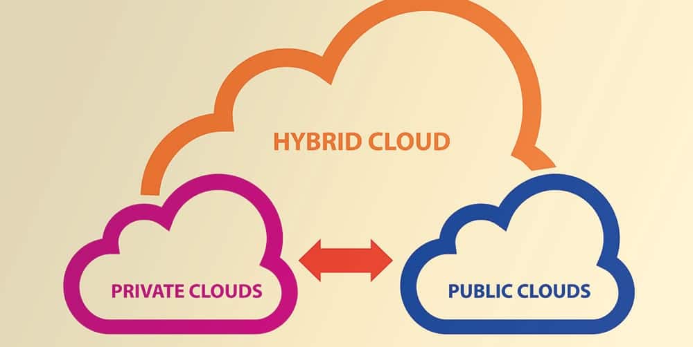 private vs hybrid cloud