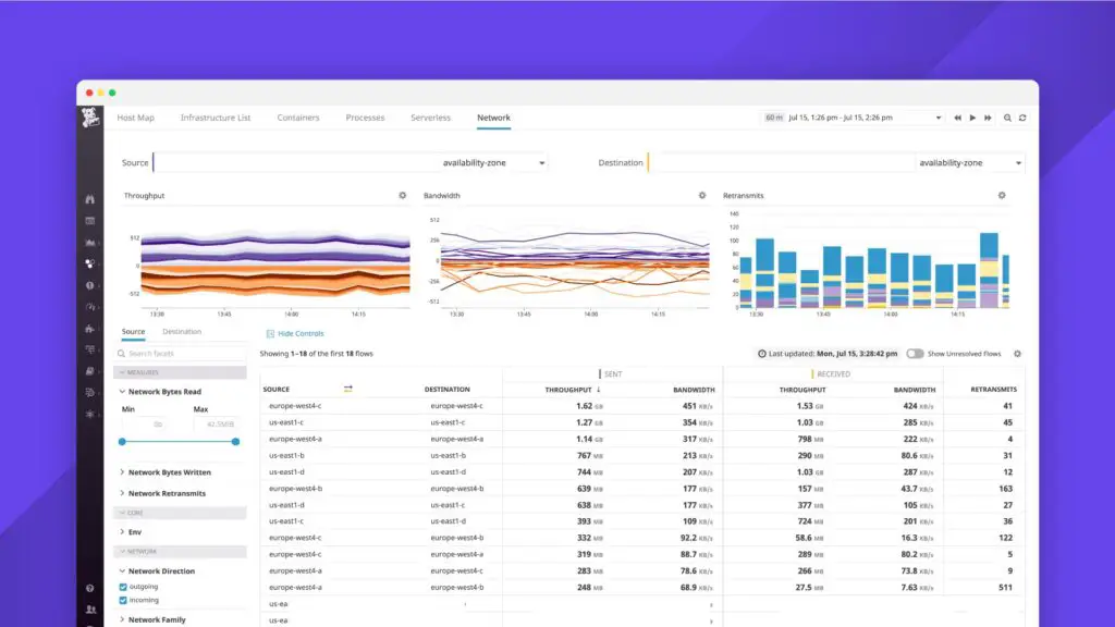 Datadog