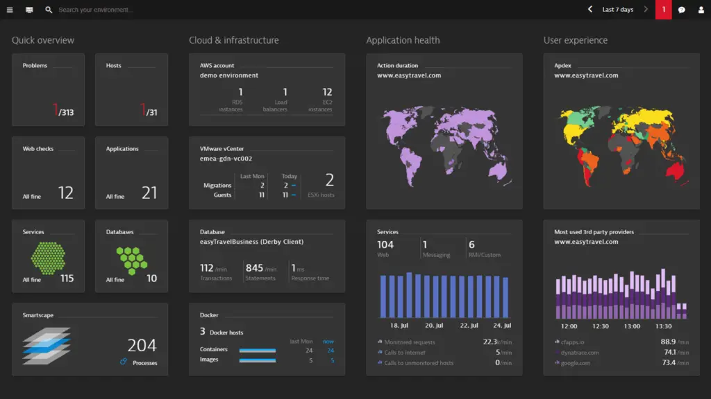 Dynatrace