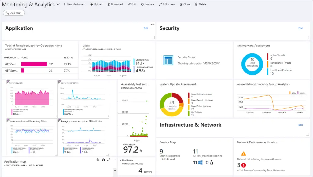 Microsoft Cloud Monitoring