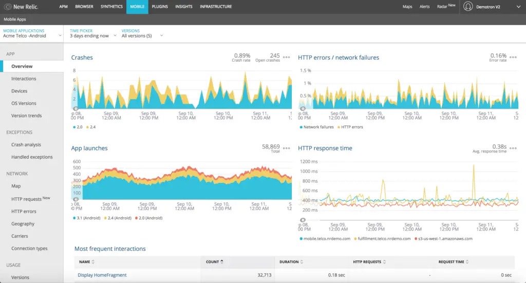 NewRelic