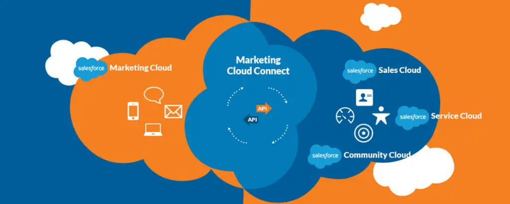 Salesforce Cloud