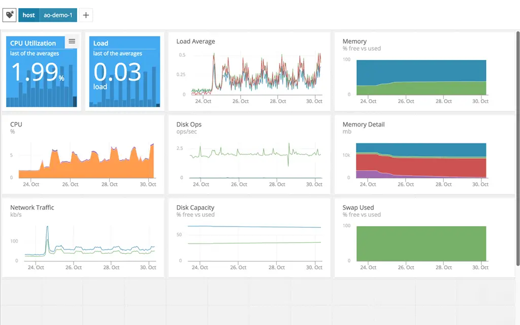 SolarWinds