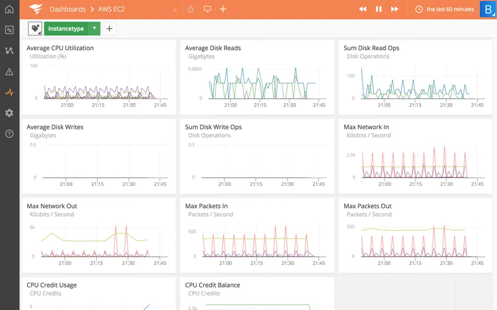 Cloudwatch