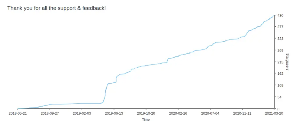 graph