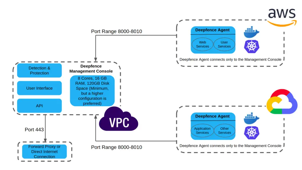 DE DeploymentDiagram New