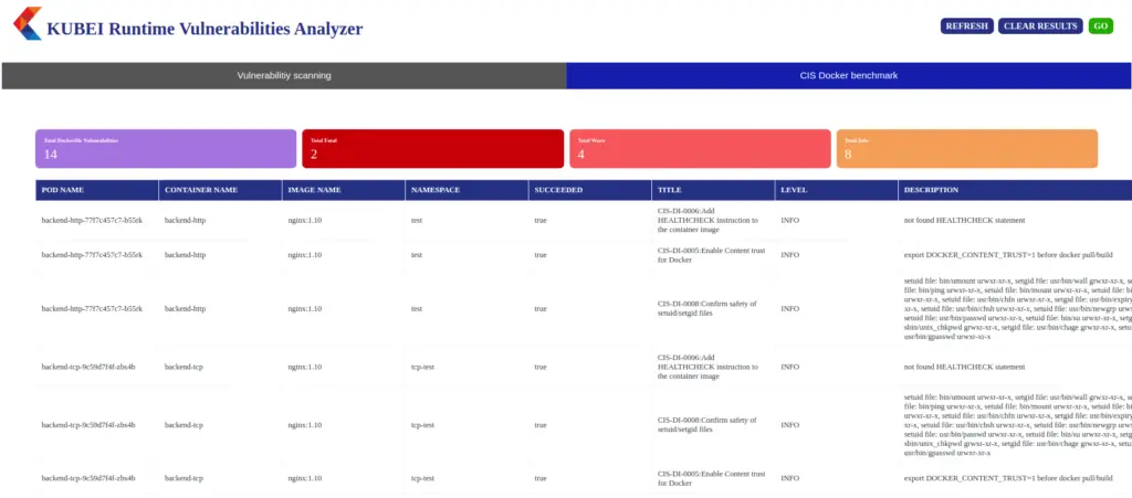 kubei cis docker results