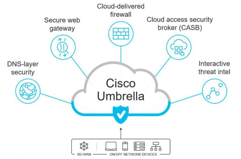 Bypass Cisco Umbrella DNS Proxy Firewall Restrictions - Penetration ...