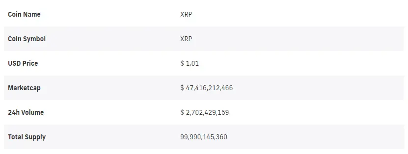 XRP Overview