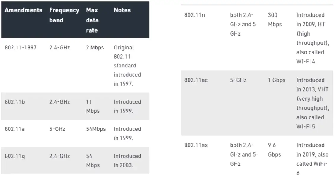 Wireless Penetration Testing - Penetration Testing Tools, Ml And Linux 