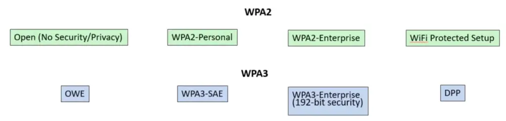 wpa2-wpa3-comparison